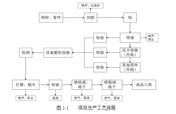 關(guān)于杭州辰睿空分設(shè)備制造有限公司新建空分設(shè)備、壓縮空 氣凈化設(shè)備生產(chǎn)線項目環(huán)境保護設(shè)施竣工驗收公示的通告